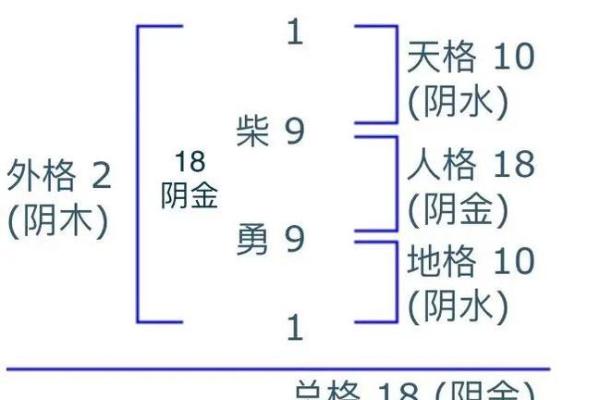 姓名如何影响命运，破解命运密码的秘密
