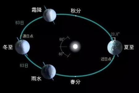 德国夏至节：庆祝长日与太阳的传统仪式