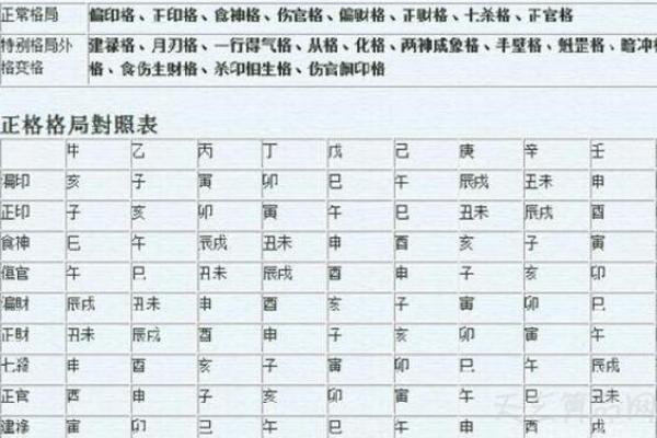 五行格局揭秘：八字不缺，性格解析竟如此精准
