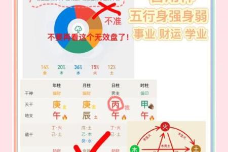 五行格局揭秘：八字不缺，性格解析竟如此精准