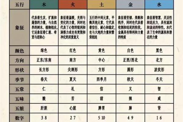 四个金元素性格解析：你了解自己的五行格局吗？