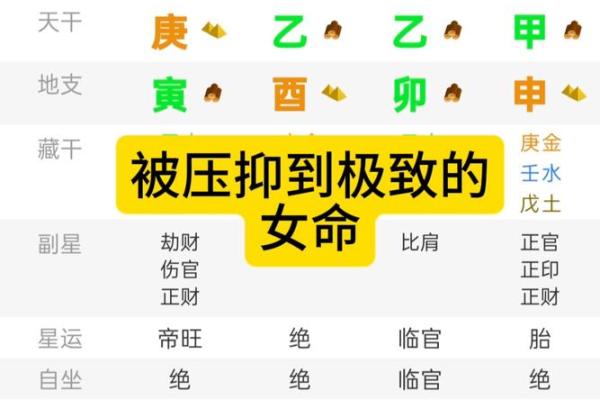 揭开女命八字的暗藏玄机：颠覆传统观念，如何通过调整化解人生困境