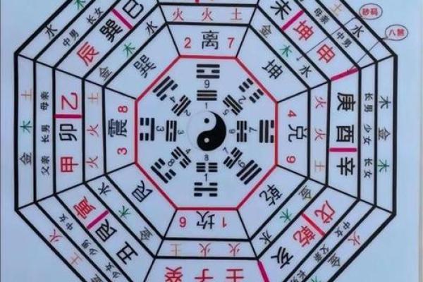 如何改变命运？从五行格局入手，解锁性格潜能
