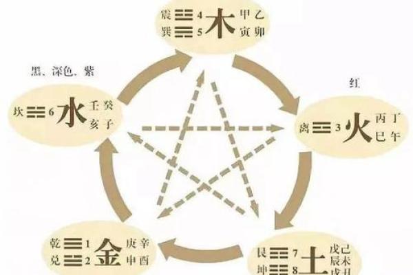 重庆五行性格颠覆性解读，原来可以这样认识自己