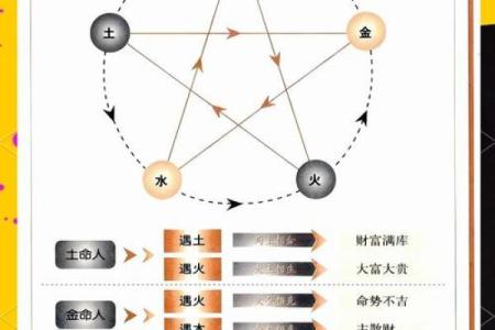 如何改变命运？从五行格局入手，解锁性格潜能
