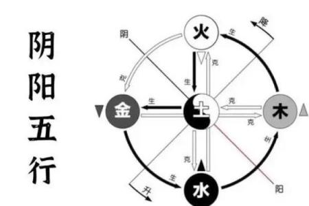 五行格局解析：揭秘你的性格密码与生活智慧