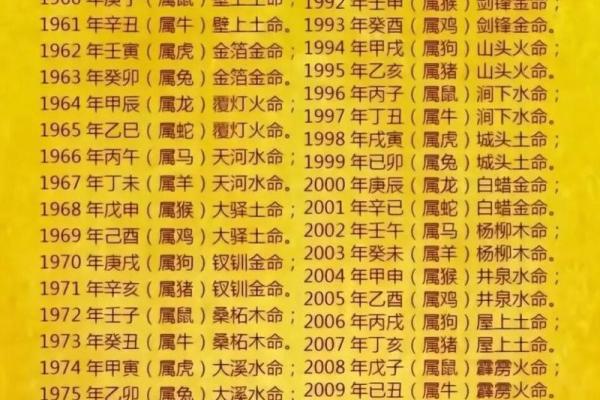 五行格局揭秘：你属什么，命运如何？