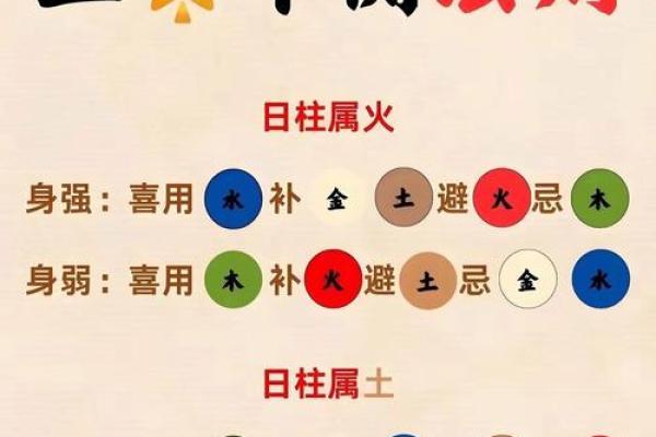 实用五行格局指南：如何根据性格特点找到最适合的职业路径