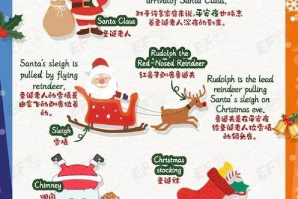 圣诞节背后的天文奇观与文化传承