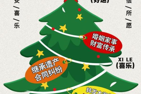 圣诞节背后的天文奇观与文化传承