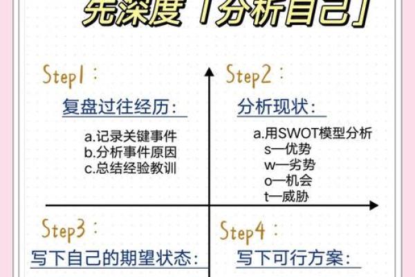 性格解析新解：五行格局如何帮助你找到人生方向？