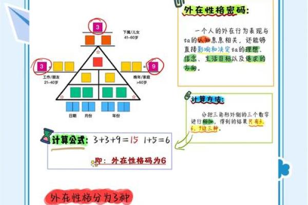 育字五行格局揭秘：破解性格密码，如何找到你的天赋优势