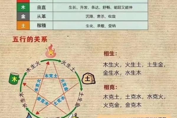 泫水格局揭秘：如何运用五行解析你的性格密码？