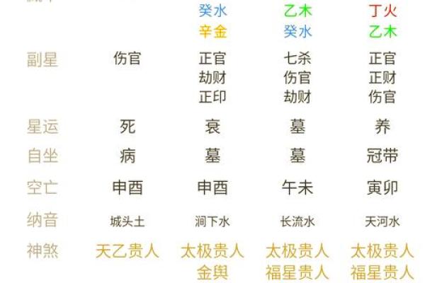 日柱五行格局揭秘：你的性格密码如何影响命运？