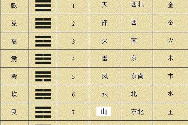 谢的五行格局揭秘：性格解析中的神秘力量
