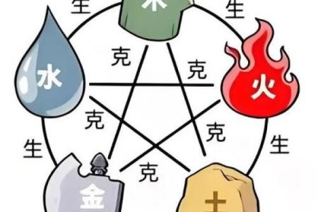 佑字五行格局揭秘：你的性格解析与运势提升之道
