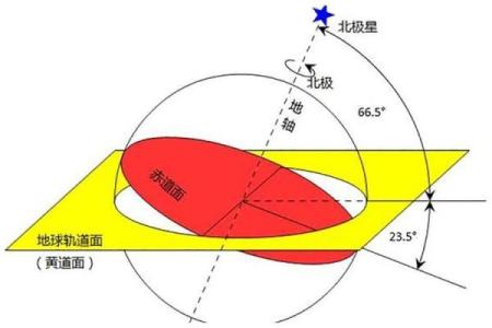 冬至天文现象：了解太阳最短的那一天