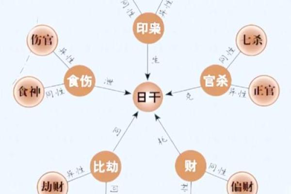 颠覆传统观念：劲五行格局，你的性格优势在这里
