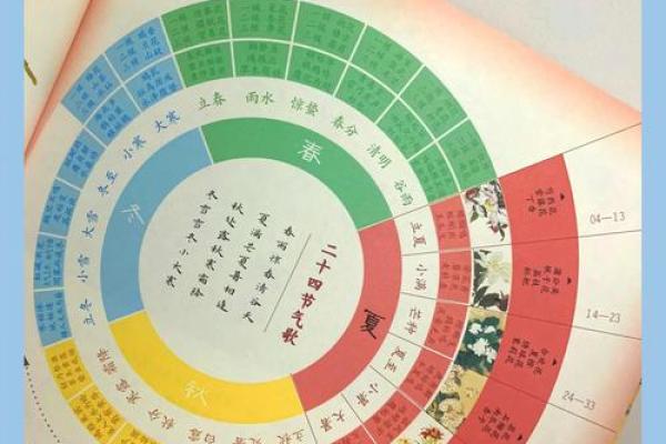 天文奇观与古代节气的深刻联系