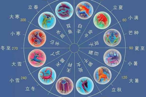 天文奇观与古代节气的深刻联系