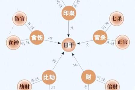 颠覆传统观念：劲五行格局，你的性格优势在这里