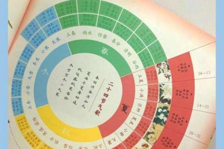 天文奇观与古代节气的深刻联系
