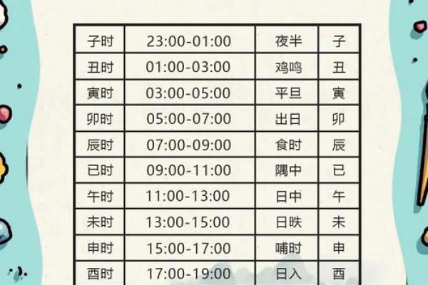 命运密码解锁方法 反而改变了你对八字的看法