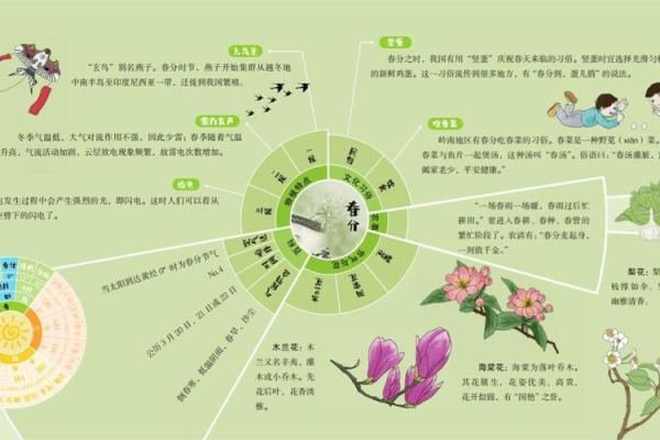 清明节的农耕思维：节气与农事的深刻关联