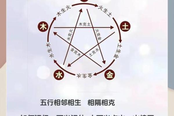 五行格局大揭秘：性格解析教你如何巧妙避开命运陷阱
