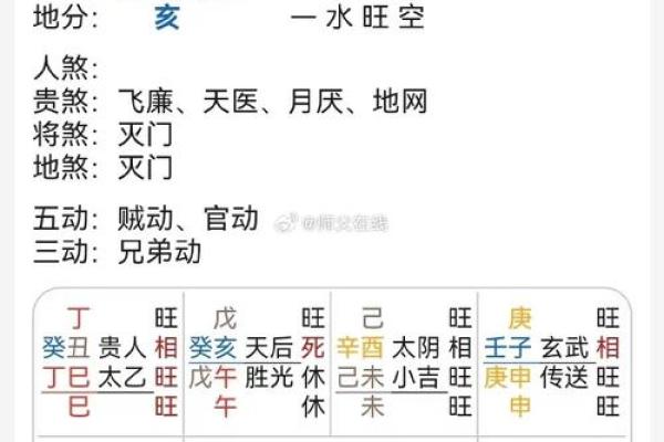 五行格局大揭秘：袁五行如何改运，避开误区？