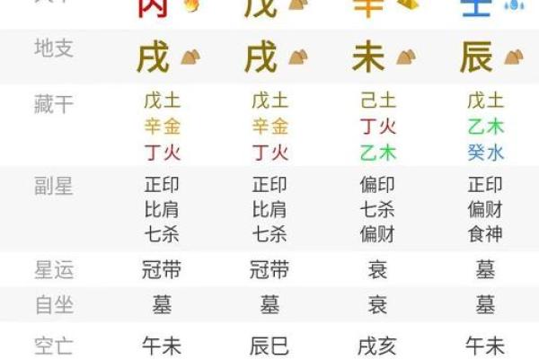 暗藏玄机的五行八字：如何发现并改变你的命运轨迹