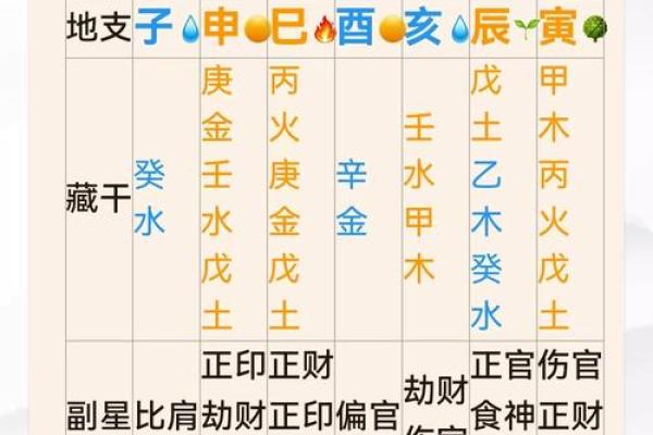 八字命理图中的命运密码：如何打破命运的桎梏，逆转人生？