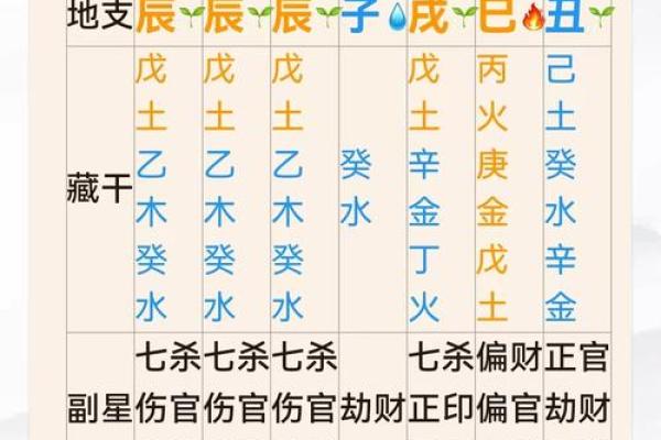 正官格八字命理暗藏玄机 你是不是一直走错了方向