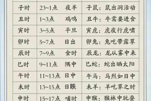 八月五行格局实用指南：如何根据性格调整生活格局？