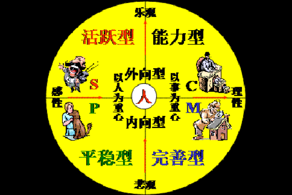 柠五行格局大揭秘：揭秘你的性格弱点，反而让你更强大