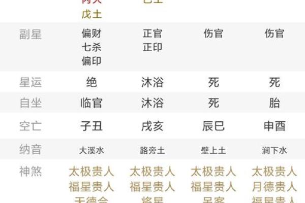 甲申日柱男命运密码：命理硬背后隐藏的致命误区