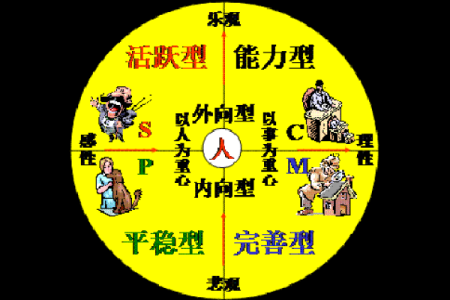 柠五行格局大揭秘：揭秘你的性格弱点，反而让你更强大
