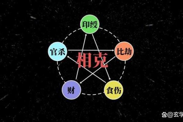 如何改变五行格局？解锁个人命运新篇章
