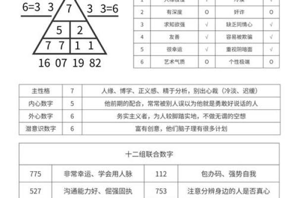 手机号码五行格局揭秘：你的号码藏着怎样的性格密码？