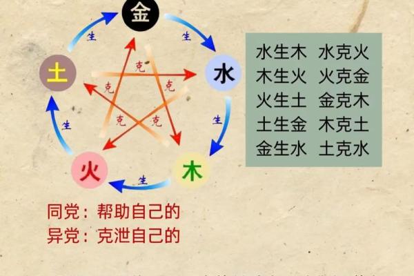 五行格局揭秘：如何通过利的五行解析性格特点？