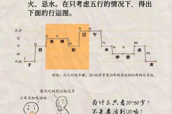 误入八字命理的这些陷阱，反而让你迷失在命运的迷雾中