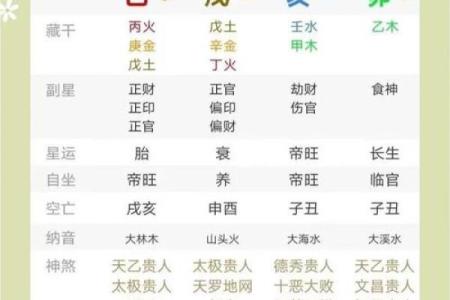癸水命理反而是改变命运的最佳指南吗？揭秘真相