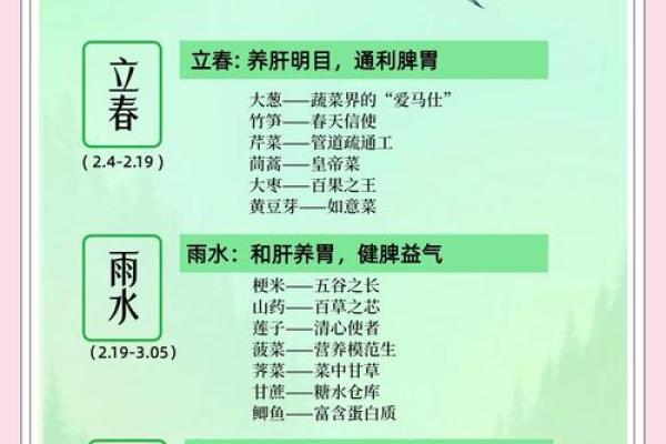 一年四季节气顺序与养生之道