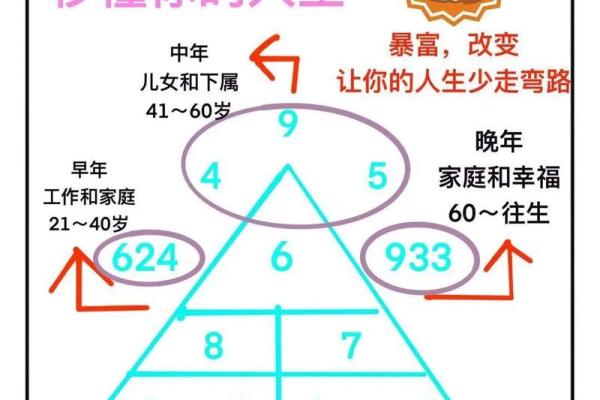五行格局大揭秘：宝宝性格密码，如何改变先知先觉