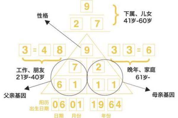 五行格局大揭秘：宝宝性格密码，如何改变先知先觉