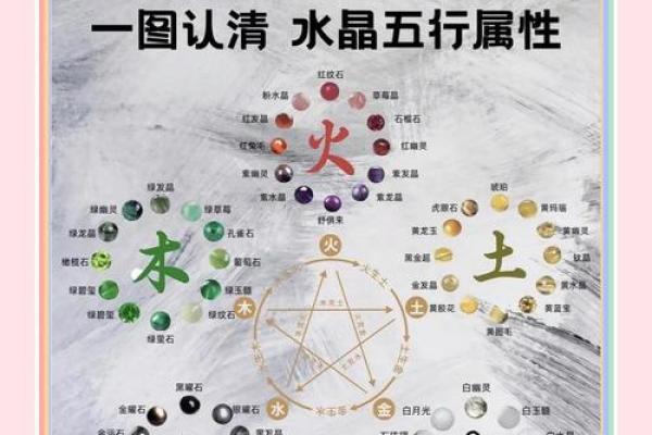 祖五行格局重塑术：如何改变命运，从了解自己的五行性格开始