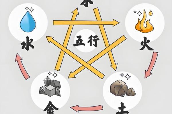 祖五行格局重塑术：如何改变命运，从了解自己的五行性格开始