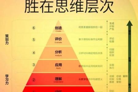 五行格局重塑术：让你的性格焕然一新，迈向成功之路
