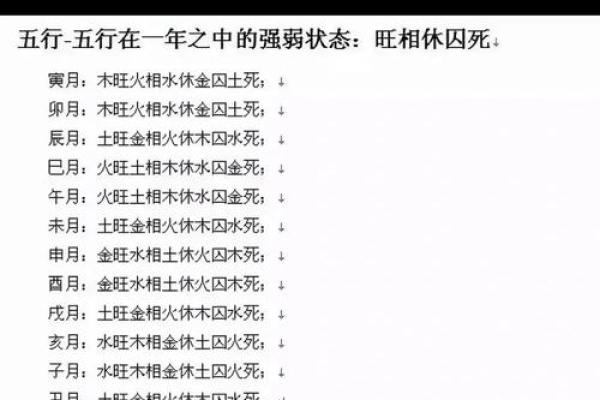 性格解析新思路：喜五行格局，避开性格误区，提升个人魅力与运势
