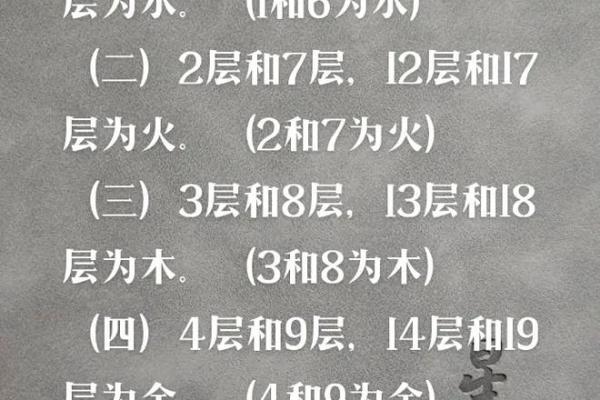 如何改变汽车五行格局？轻松提升驾驶运势指南